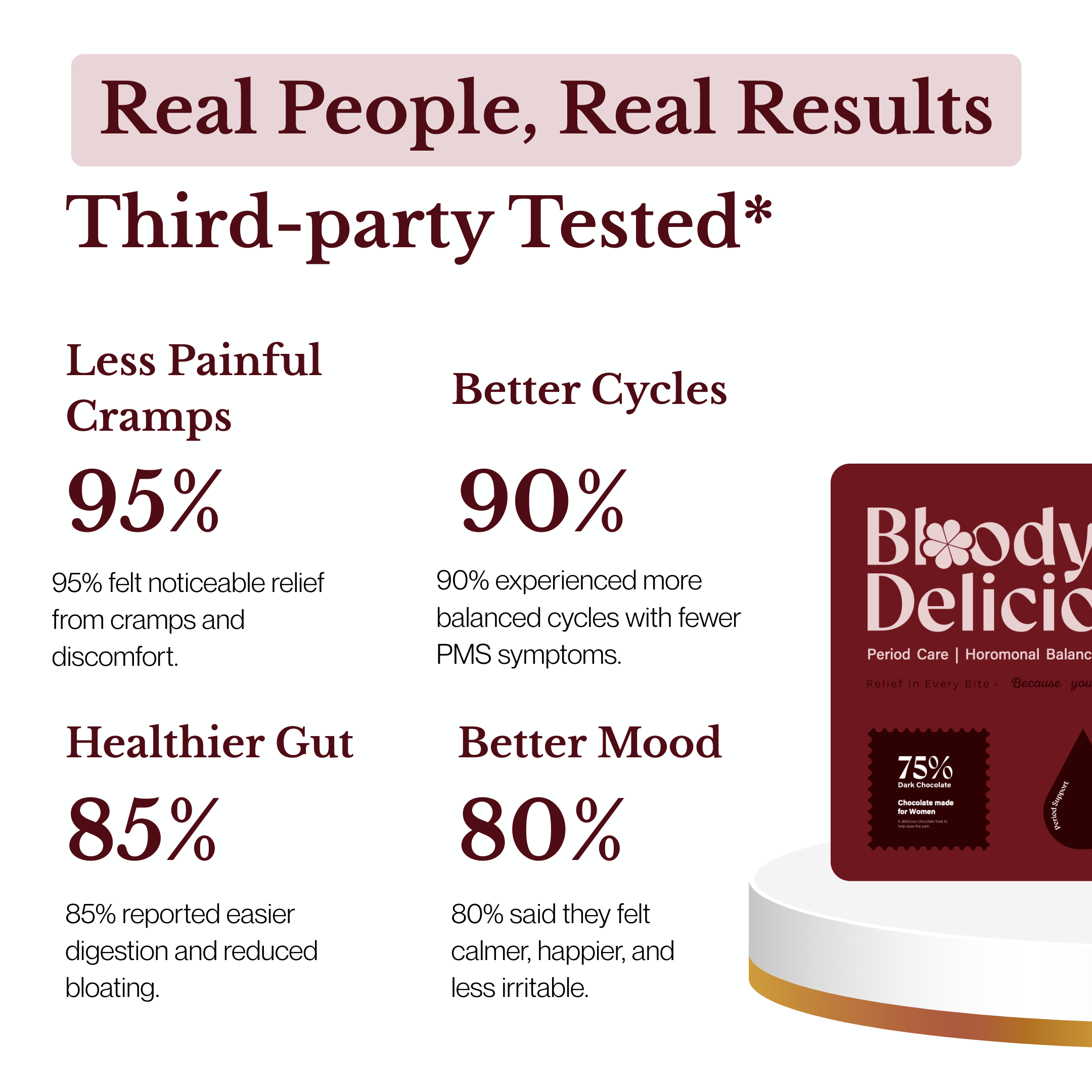 Ultimate Cycle Support