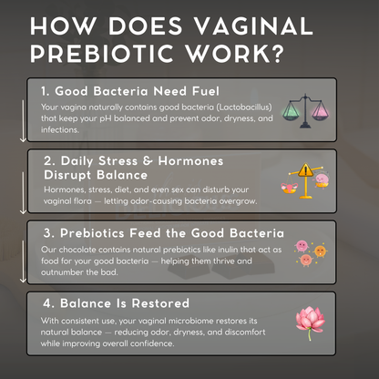 Vaginal Probiotics